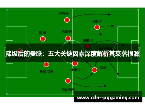 降级后的曼联：五大关键因素深度解析其衰落根源